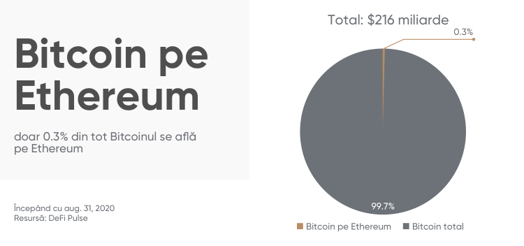 diferența dintre piețele bitcoin și ethereum